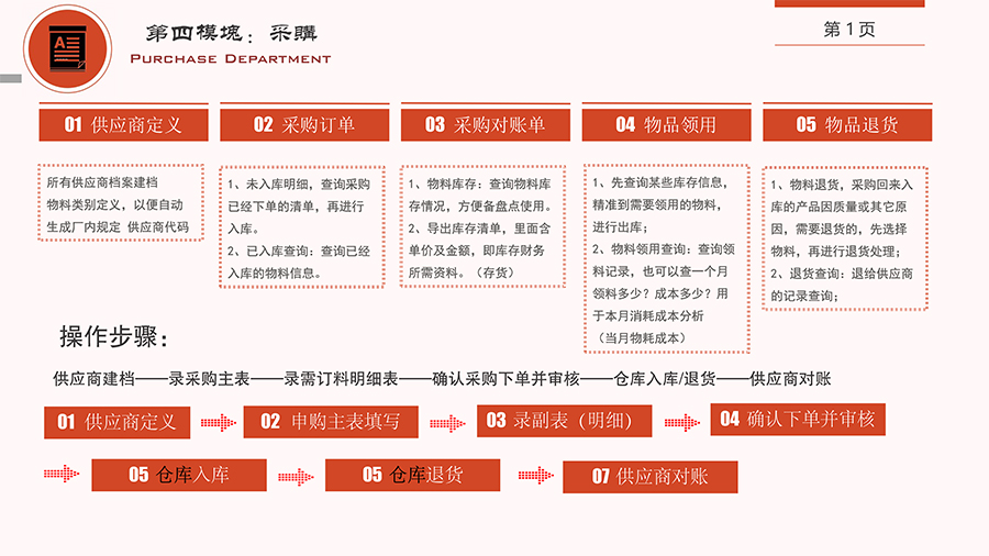 4采购1.jpg