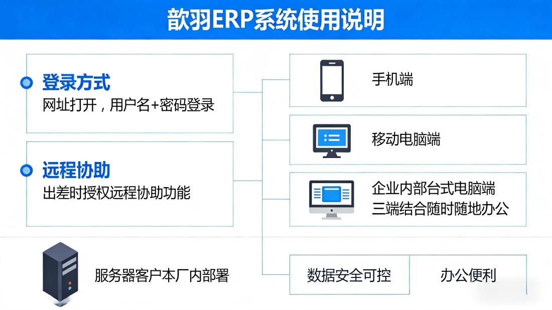 ERP系统及MES系统选择哪家适合？