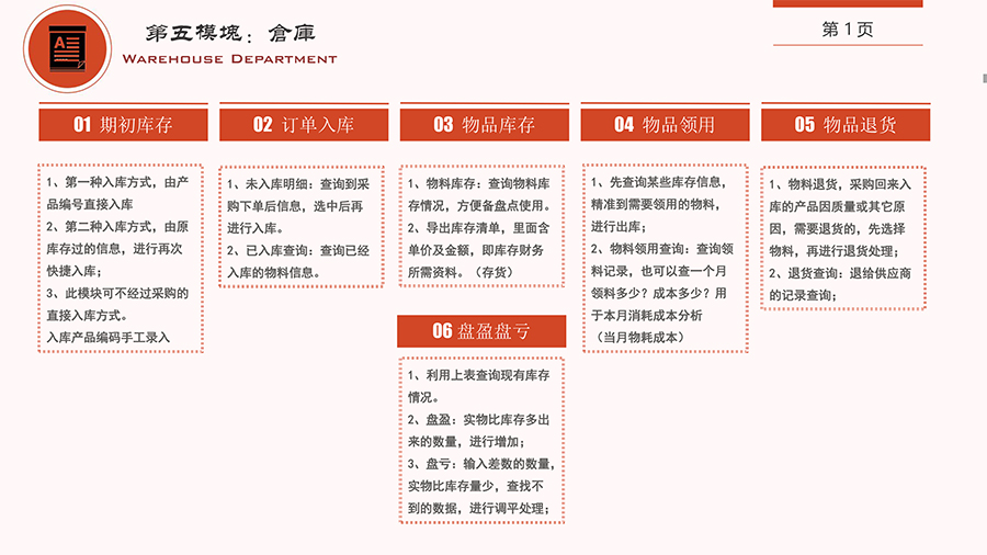 2026033020757929.jpg 5模块仓储部2.jpg