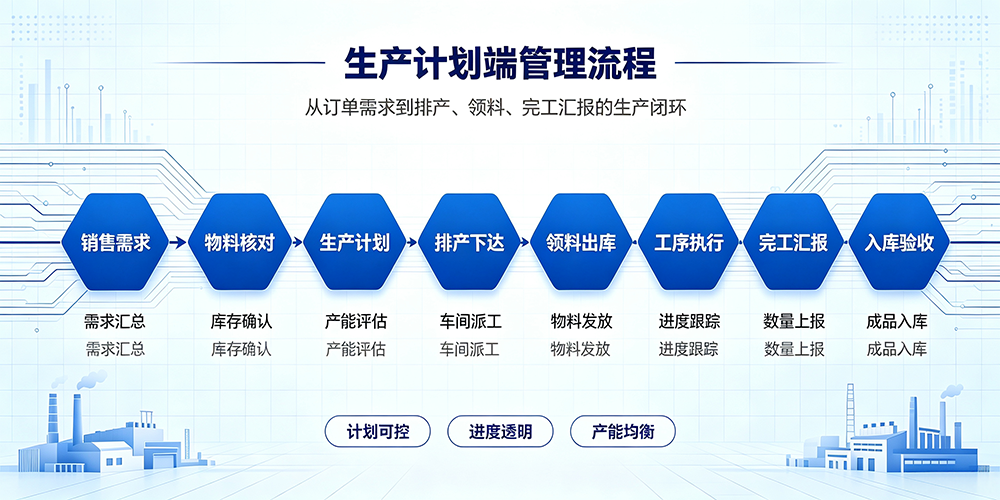 生产计划管理流程.png